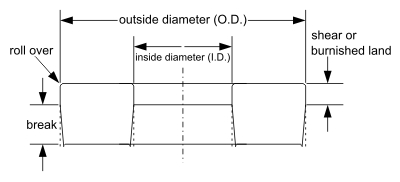 Measering Washer Dimensions image